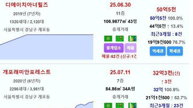 강남구 아파트 요즘 실거래가