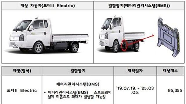 현대·기아·BMW·지프 26만대 리콜…배터리·연료·시동 결함 집중 점검