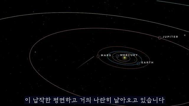 외계 탐사선 의심물질 태양계 진입