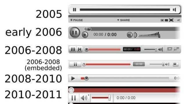 YouTube 플레이 바의 변천