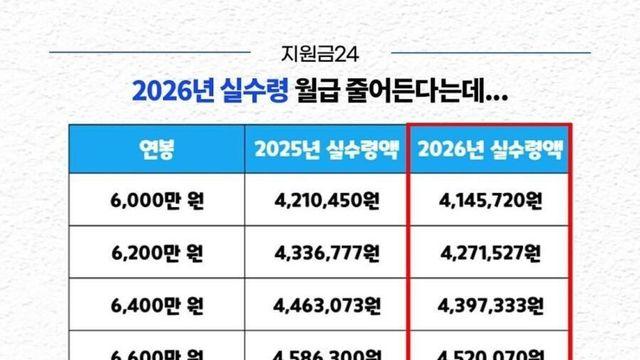 보유세 안올리는 대한민국 근황 보유세 안올리는 대한민국 근황