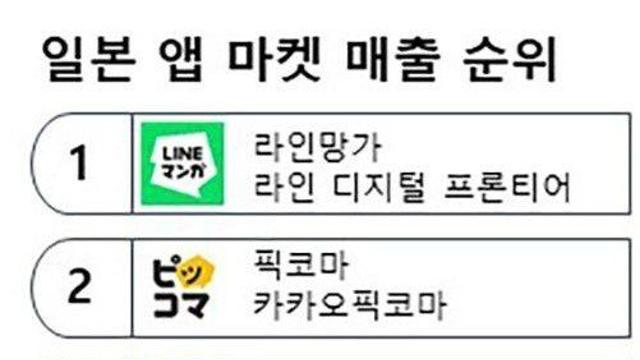 일본 앱매출 TOP 5 근황