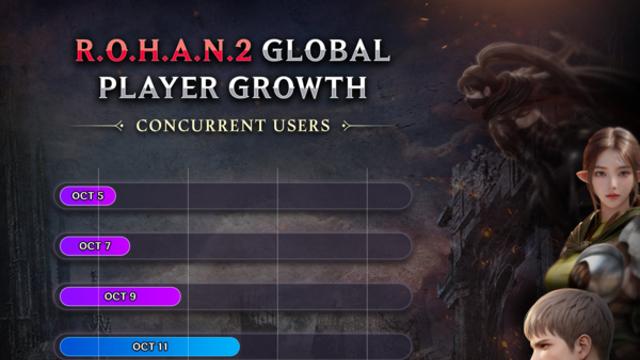 넥써쓰 ‘로한2 글로벌’, 인프라 플랫폼 ‘이뮤터블’ 연계...저변 확대 차원