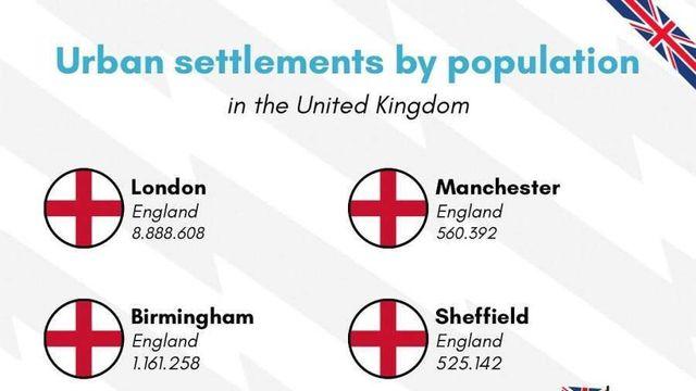영국 대도시 인구 순위 영국 대도시 인구 순위