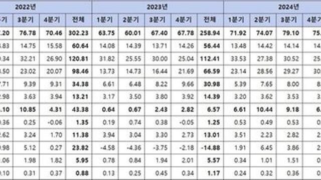 이재용이 10조원에 인수한 하만 근황