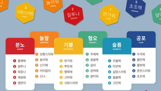 [정규원 칼럼] 오늘의 기분, 오늘의 예술② 감정이 예술을 고르는 시대