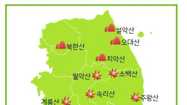 날씨, 서울 19도 