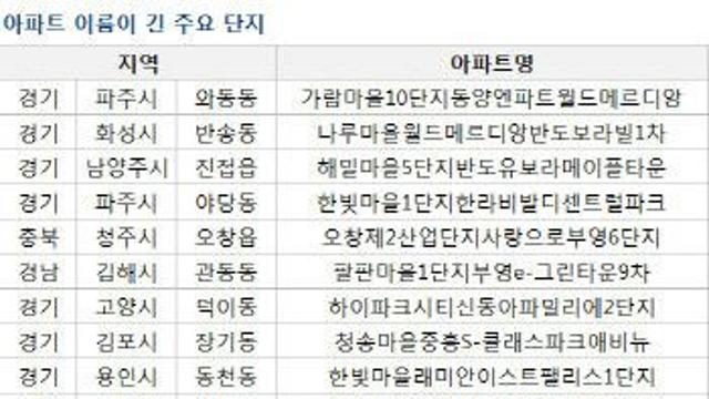 대한민국 아파트 이름 TOP 10