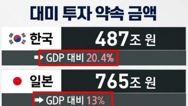 우리나라 다른 나라에 비해 관세협상 잘한거임