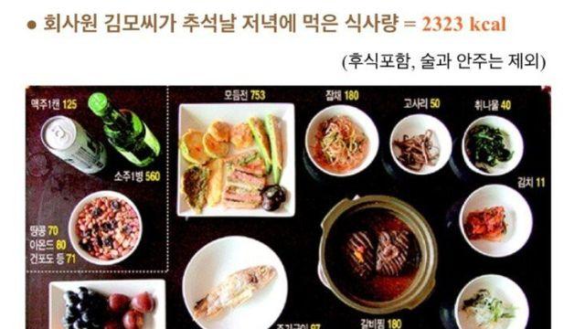 전문가들이 권장하는 한끼 식사량