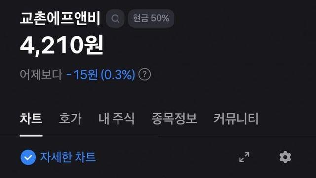 오늘 교촌치킨  주가 근황(feat.깐부치킨) ㅋㅋㅋ