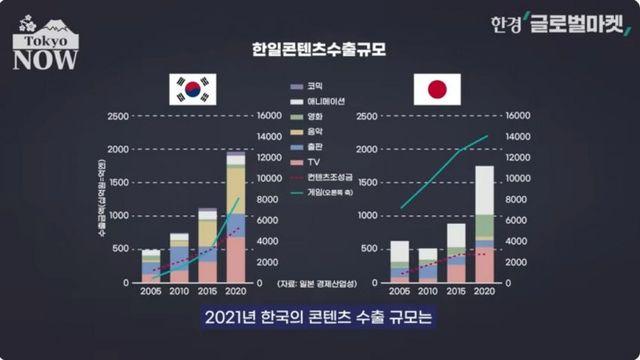 한국이 일본을 문화로 땄다는게 개소리인 이유