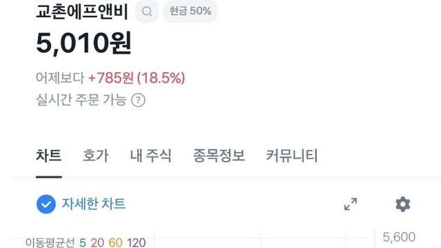 뜬금없이 주가 대폭등한 치킨 브랜드