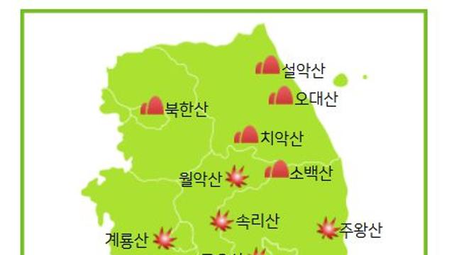 날씨, 11월초