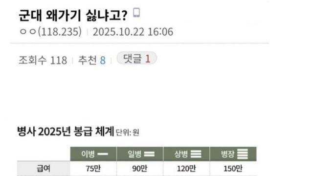 요즘 젊은 남자들이 군대 끌려가기 싫은 이유