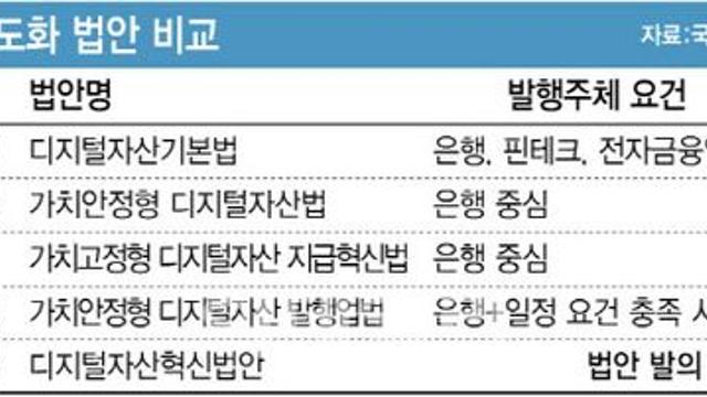 “빅테크 스테이블코인에 銀 수준의 규제·감독 필수”