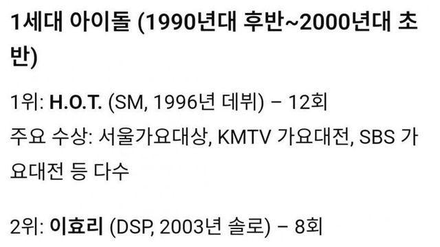 역대 케이팝 아이돌 대상 수상횟수