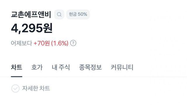 어제자 깐부치킨 회동으로 오늘 개떡상한 교촌 주가 현 상황