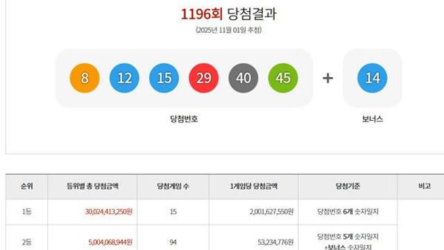 로또1등당첨지역 