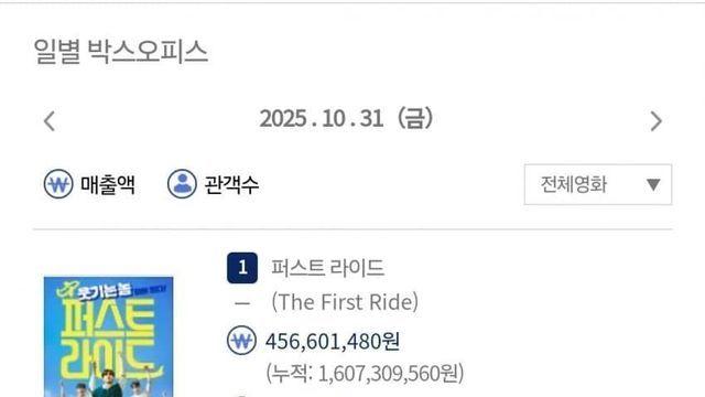 케데헌 한국 개봉 1일차 성적..jpg