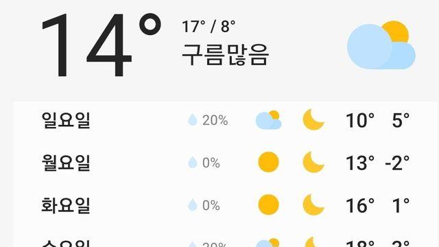 다음주에 갑자기 날씨 20도 됨 