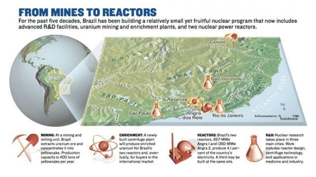 한번이라도 핵무기 개발 찍먹해봤던 나라들