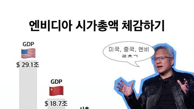 엔비디아 시가총액 체감 ㄷㄷ 