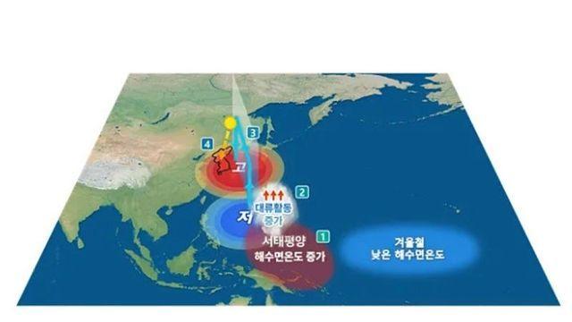 지구온난화 때문에 미세먼지가 더 심해지고 있다는 중화국