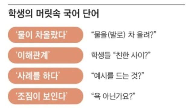 조짐이 보인다 = 이거 욕 아닌가요?