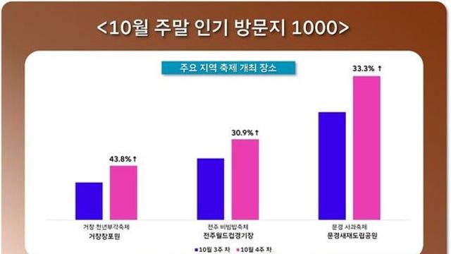 K-푸드 축제에 지역경제 활기…