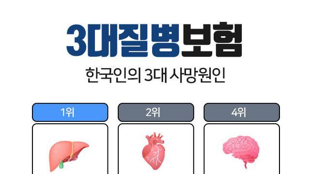 3대질병보험, 비갱신형 암보험 가입 시 보험비교사이트 활용이 현명한 선택!