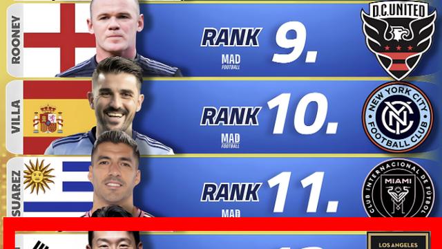 손흥민 대충격! 12위 꼴찌 '말도 안 돼'… 