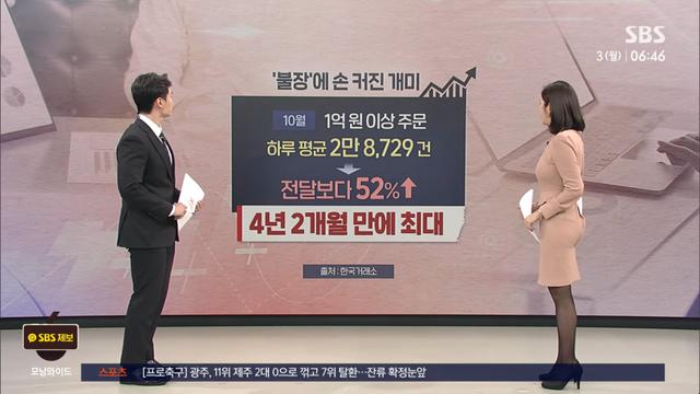 주식 '대량 매수' 분위기…'높은 회전율' 랠리 언제까지?...jpg