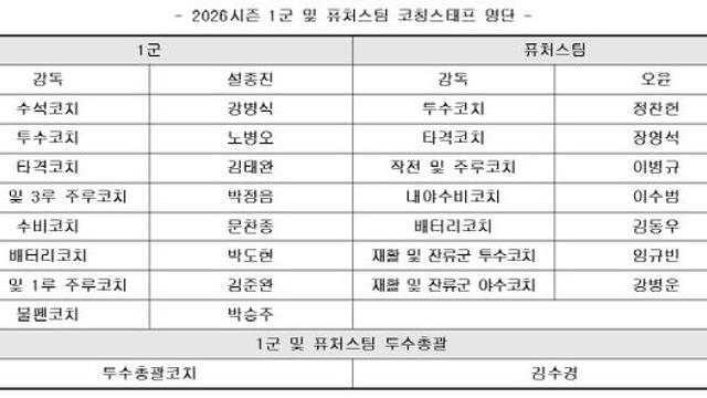 '히어로즈 출신' 강병식·김수경 코치, 친정팀 컴백...키움, 코칭스태프 확정