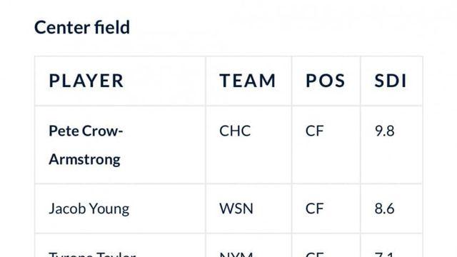 이정후 선수 새로운 1위 기록 달성