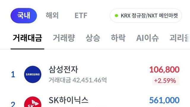 어제 술자리 나온자와 못나온자