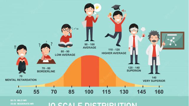 틀딱들이 이해 안되는 이유 (세대간의 IQ 차이)