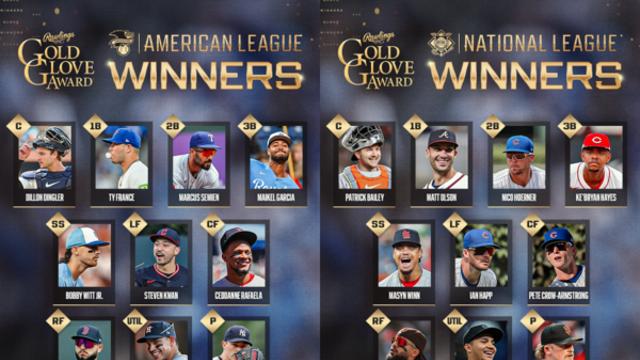 충격 발표! 'WS 우승' LA 다저스, 골드글러브는 무관…콴, 4연속 GG '눈길'