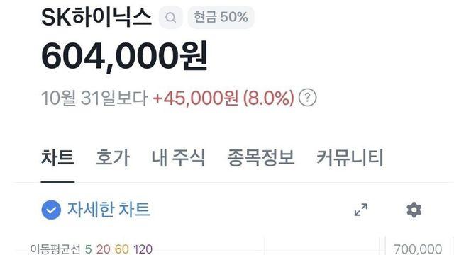 오늘자 폭주하는 하이닉스 주가 근황