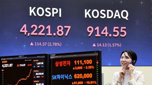 코스피-코스닥 지수 격차 사상 최대…시가총액도 7배 넘어(종합)