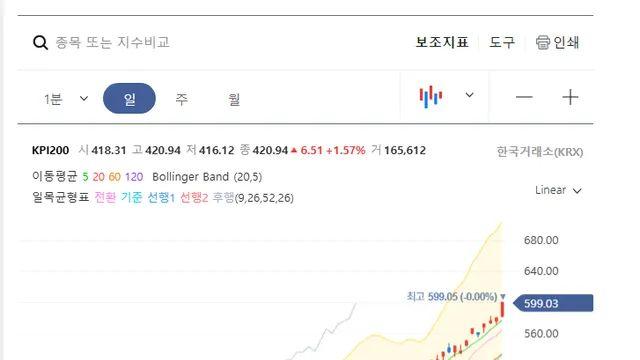 요즘 뭔가 이상하다는 코인 시장