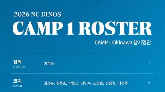 프로야구 NC, 오키나와서 마무리훈련 돌입…신인 신재인 합류