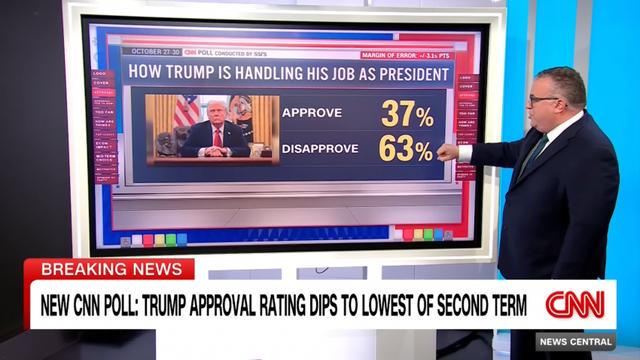 지지율 37% 나온 트럼프 반응 
