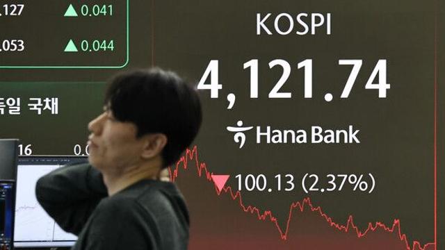 코스피, 외인 매도세·반도체주 급락에 4120대 후퇴
