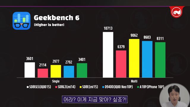 갤럭시갤에 이거 올리니 선동이라고 차단당함 ㅋㅋ