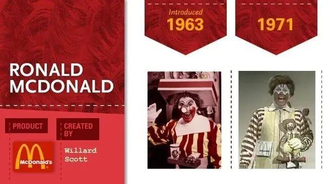 공포의 맥도날드 변천사.jpg,,
