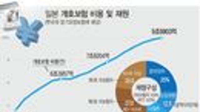 일본, ‘다사(多死) 사회’ 본격화… 장례 인력 부족으로 화장 대기 2주 ‘일상화’ 우려