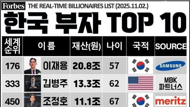 대한민국 부자 순위 TOP 10