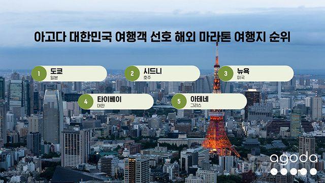 인기 마라톤 여행지, 어디? 해외는 도쿄·시드니·뉴욕, 국내는 서울·경주·대구 순으로 인기