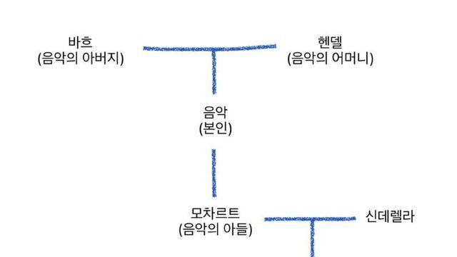 음악 가계도.jpg